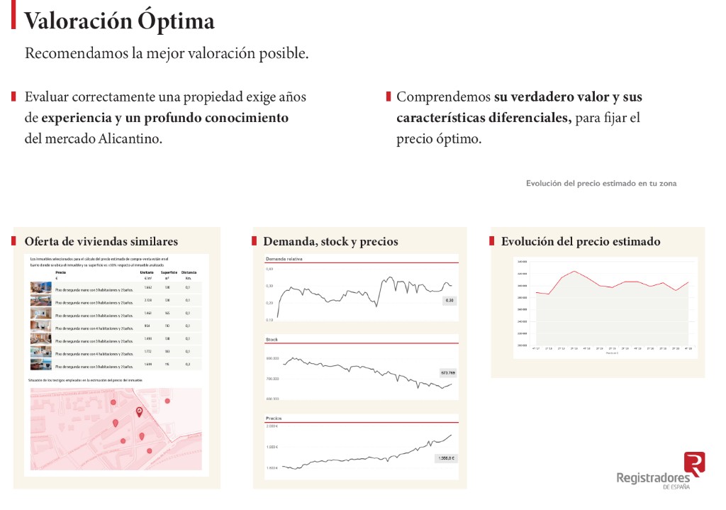 Valoración óptima